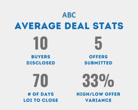 abc average deal stats