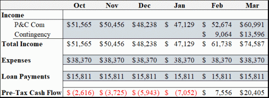 agency cash flow