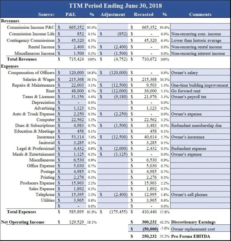 insurance agency pro forma