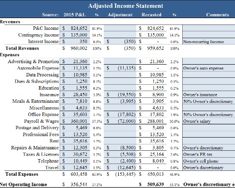 adjusted income statement