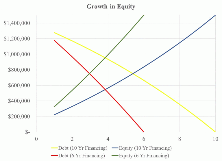 agency equity