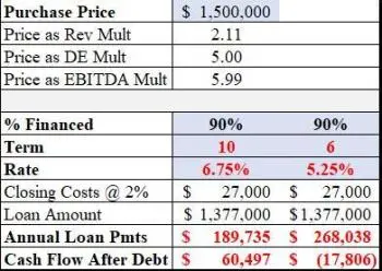 insurance agency financing terms