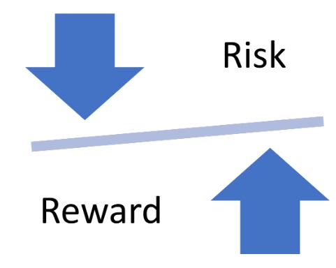 risk vs reward