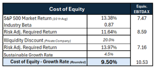 cost of equity chart 