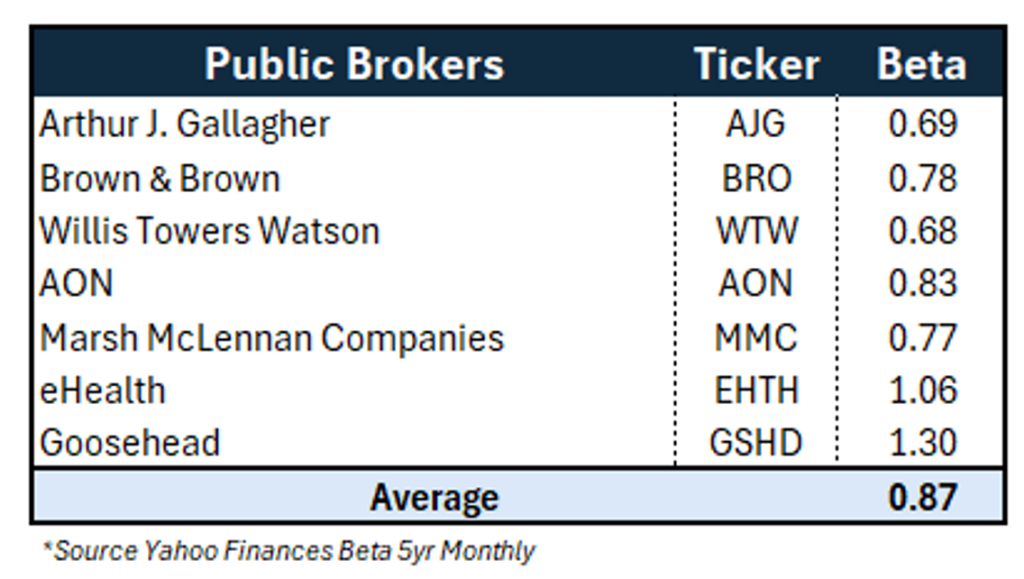 Public Brokers chart 
