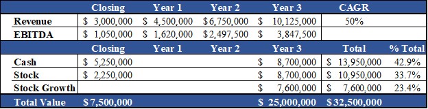 Agency LOI Terms