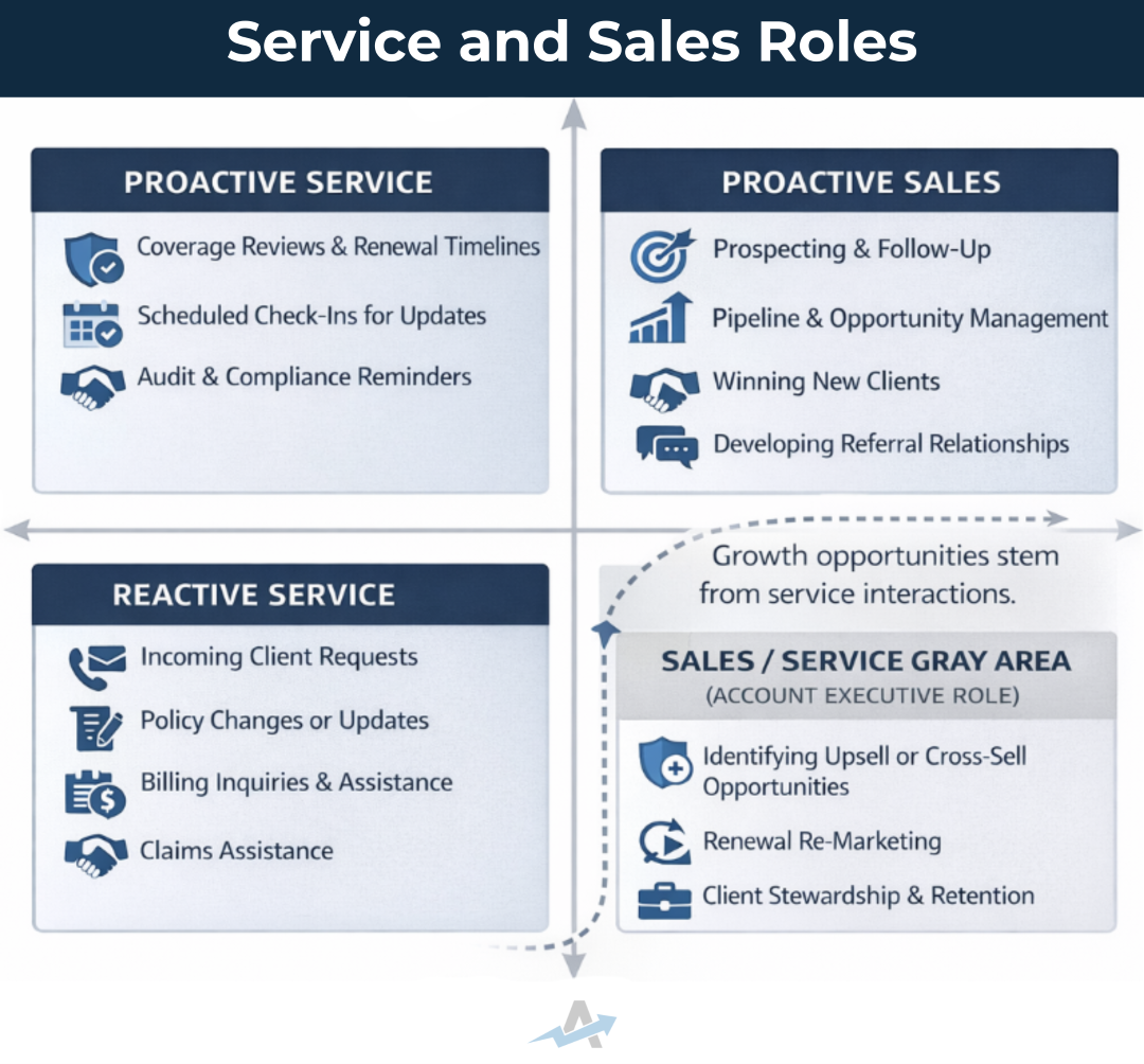 Agency Service and Sales Roles Planning 2